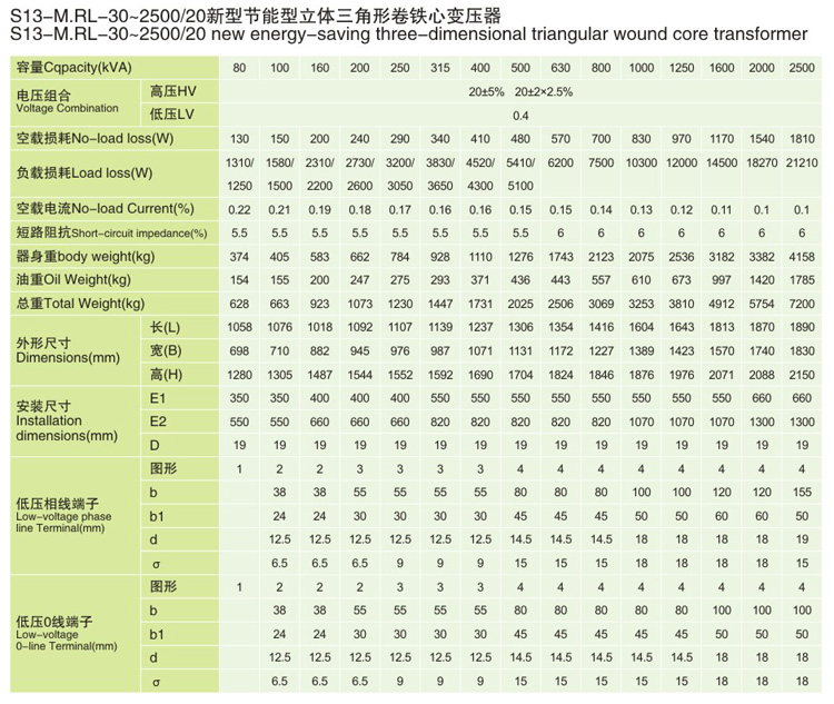 20KV級(jí)S13-MRL三角形立體卷鐵芯電力變壓器