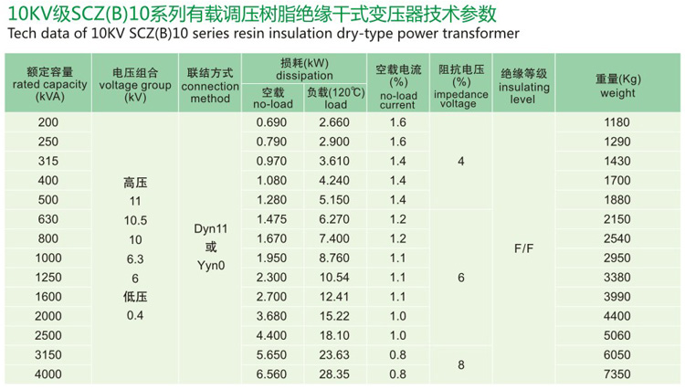 SCZB10有載調(diào)壓樹(shù)脂絕緣干式變壓器