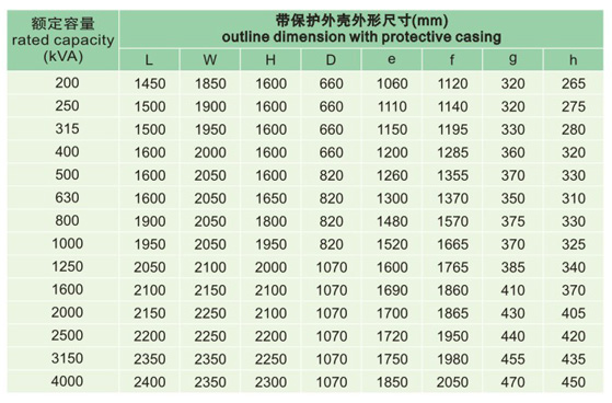 SCZB10有載調(diào)壓樹(shù)脂絕緣干式變壓器