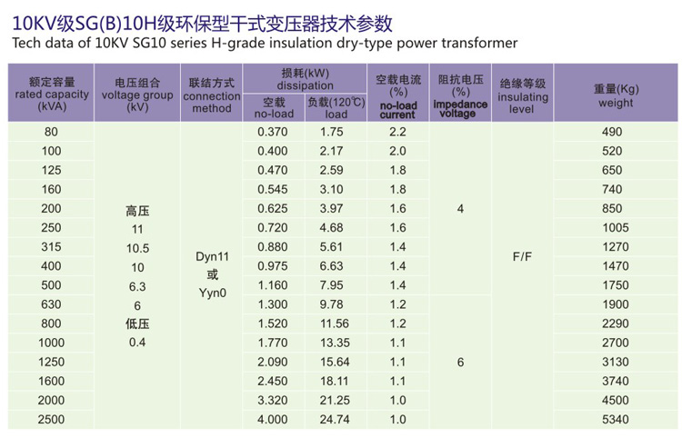 SG(B)10H環(huán)保型干式變壓器