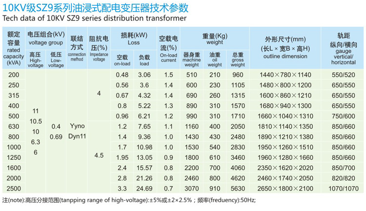 SZ9有載調(diào)壓油浸式配電變壓器參數(shù)