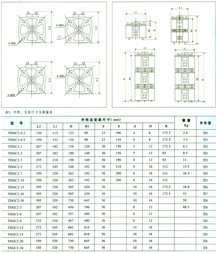 TDGC、TSGC接觸調(diào)壓器
