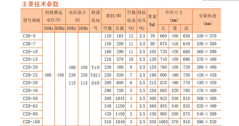 CSD船用變壓器